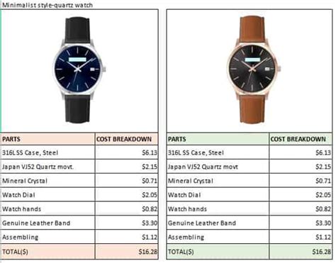 watch price|watches price estimate for old.